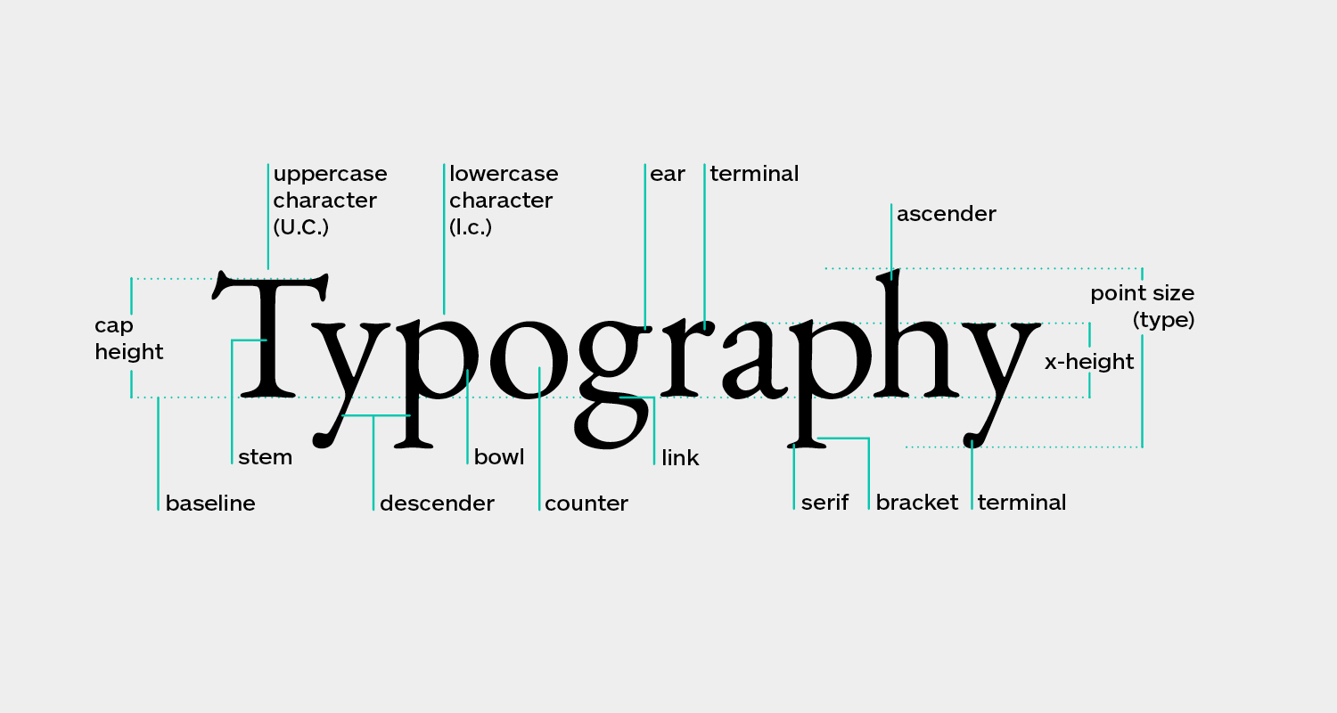 tipografi dalam desain grafis